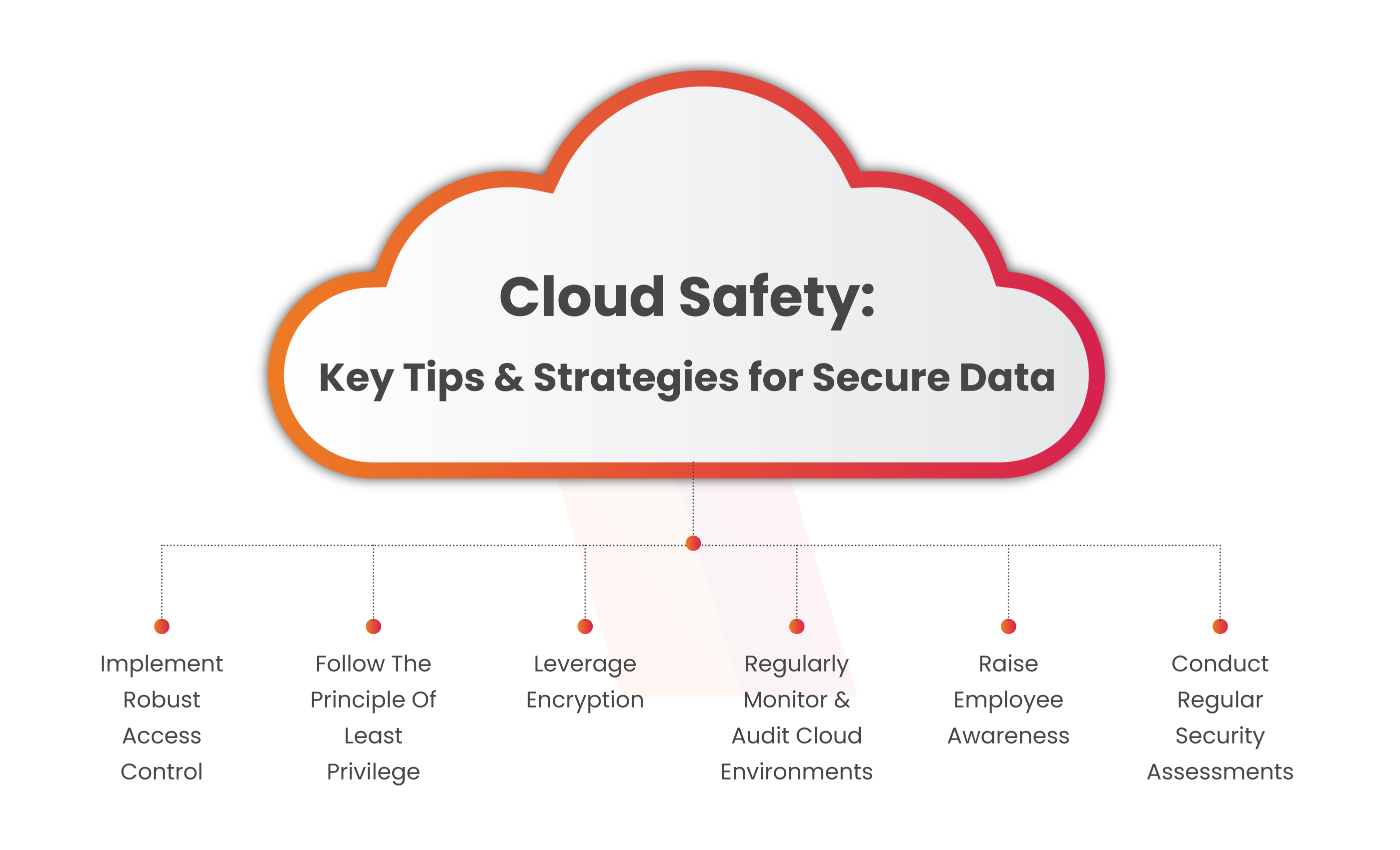 Cloud Misconfiguration- Tips for Secure Data