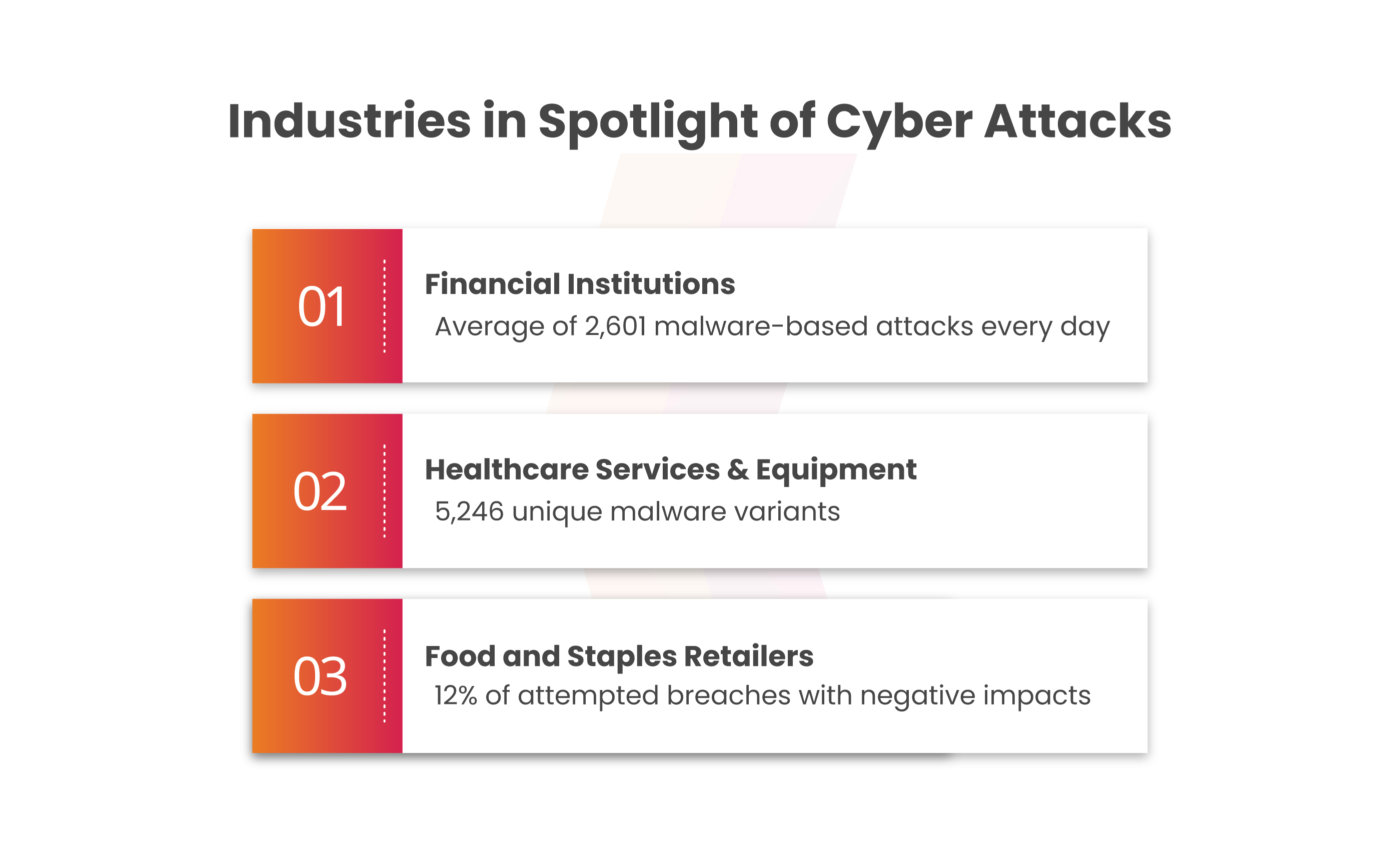 Data Doesn't Deceive: Cyber Attacks & it's Reality Check
