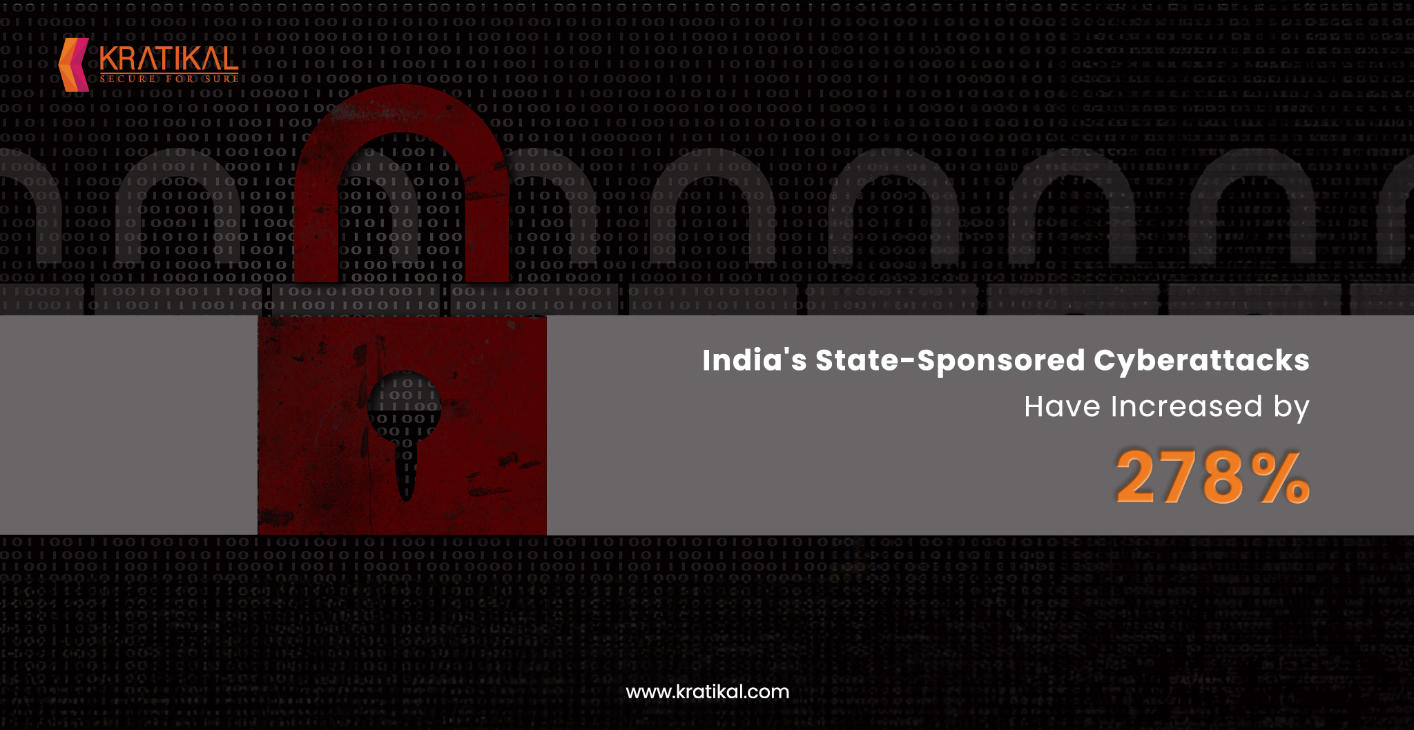 278% Rise of State-Sponsored Cyberattacks in India