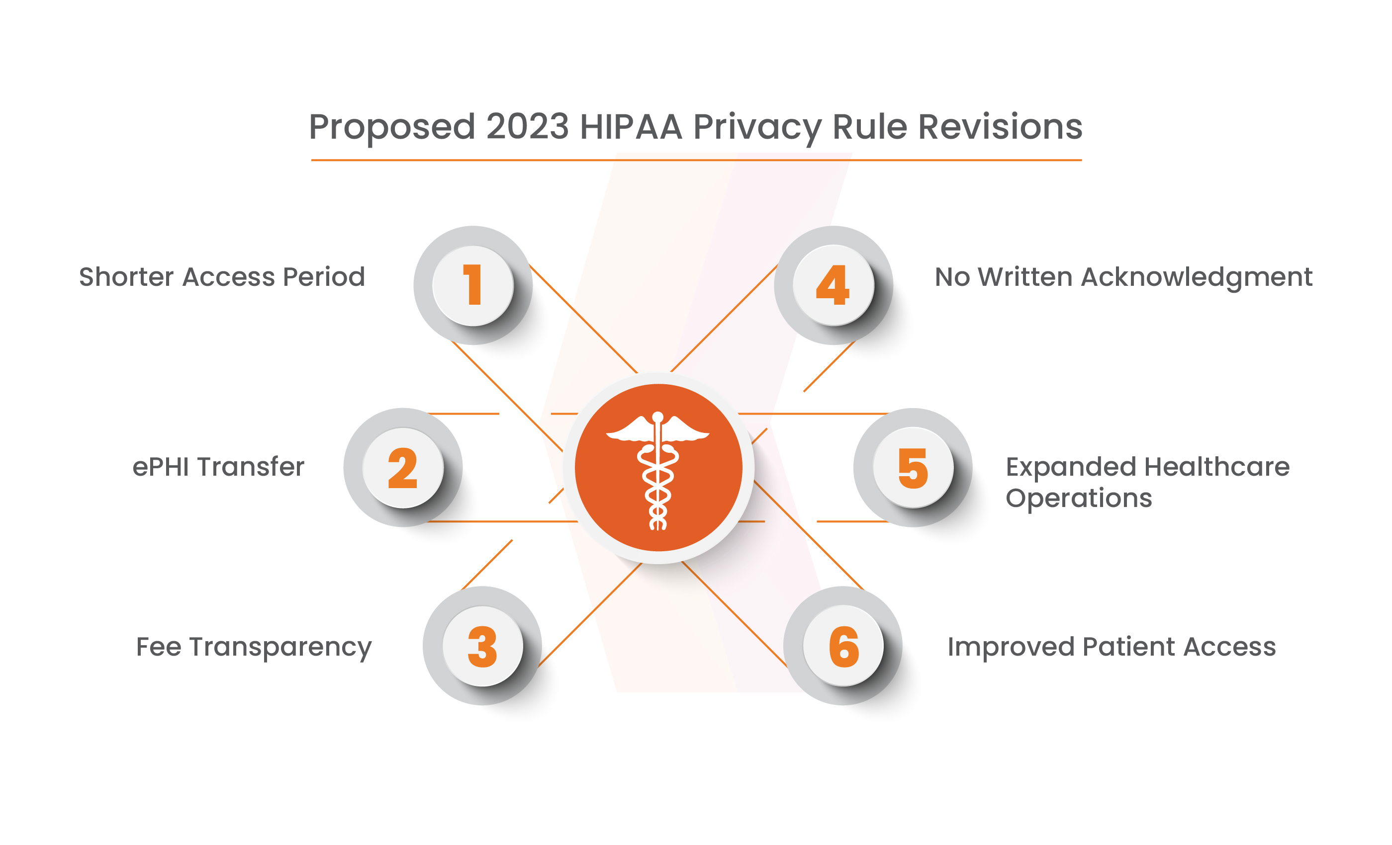Front Matter, Beyond the HIPAA Privacy Rule: Enhancing Privacy, Improving  Health Through Research