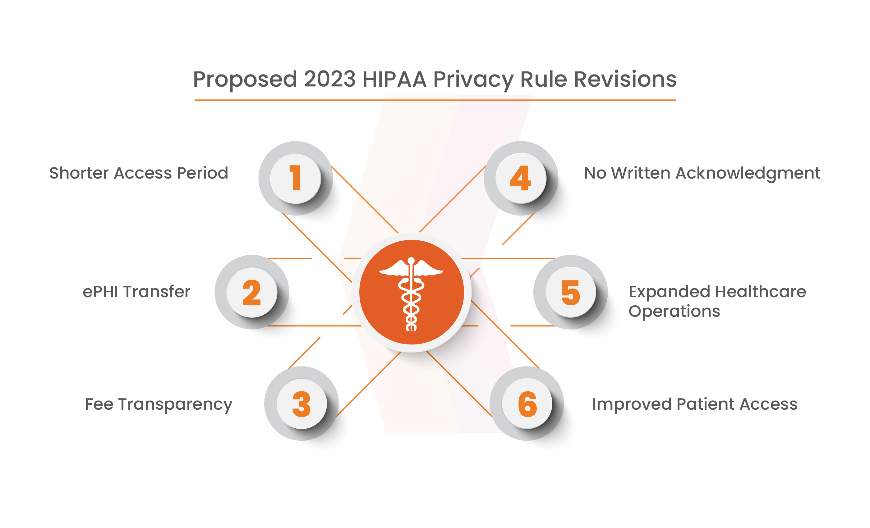 HIPAA UPDATES