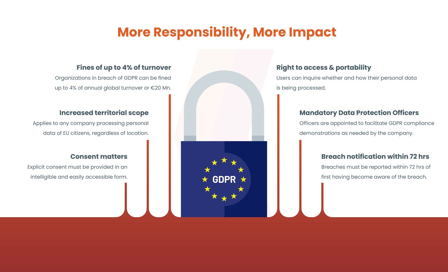 what-is-general-data-protection-regulation-act-gdpr-security-boulevard