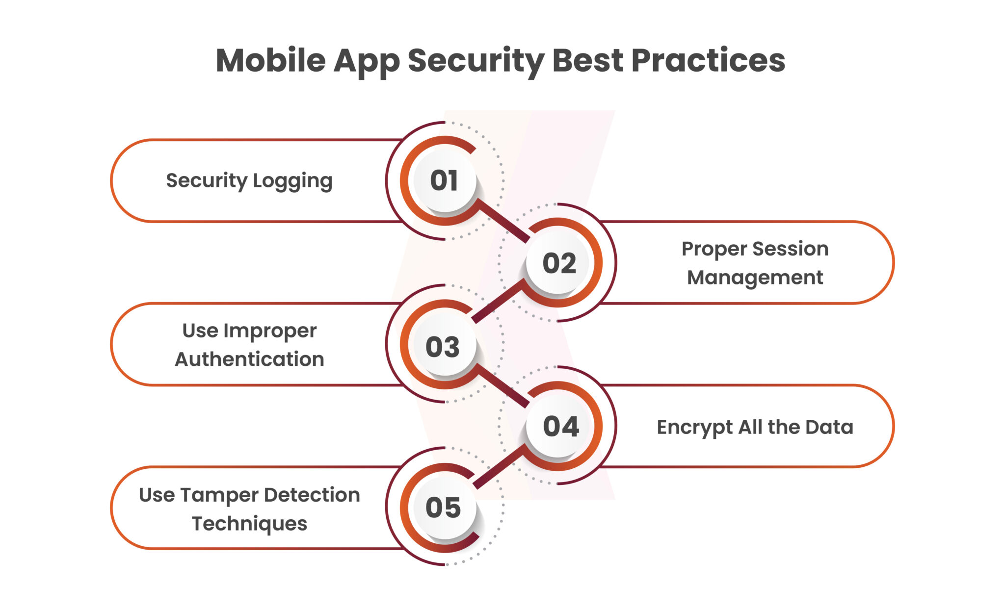 What Is Mobile Application Security Testing? Explained - Kratikal Blogs