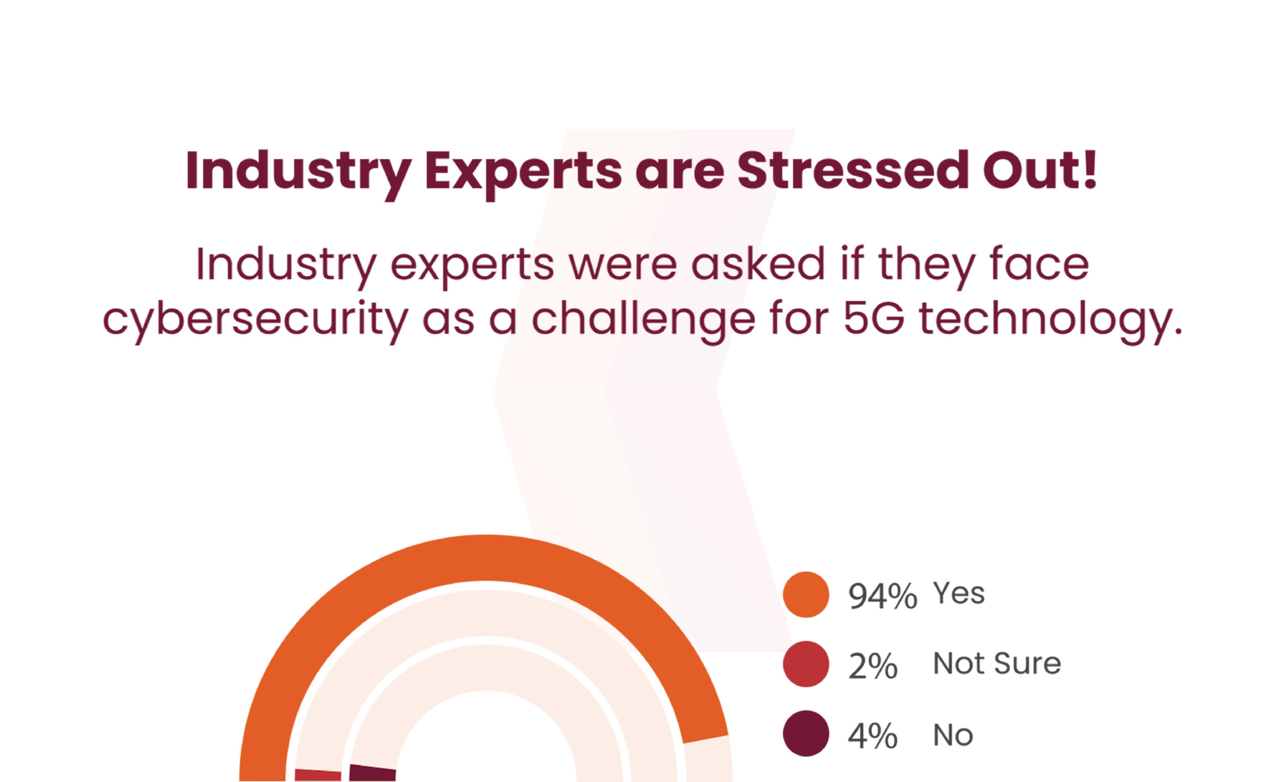 Cybersecurity as a challenge for 5G Technology