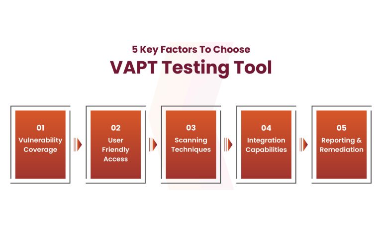 top 20 vapt testing tools for 2025 : a complete guide... Top 7 VAPT Testing Tools - Kratikal Blogs