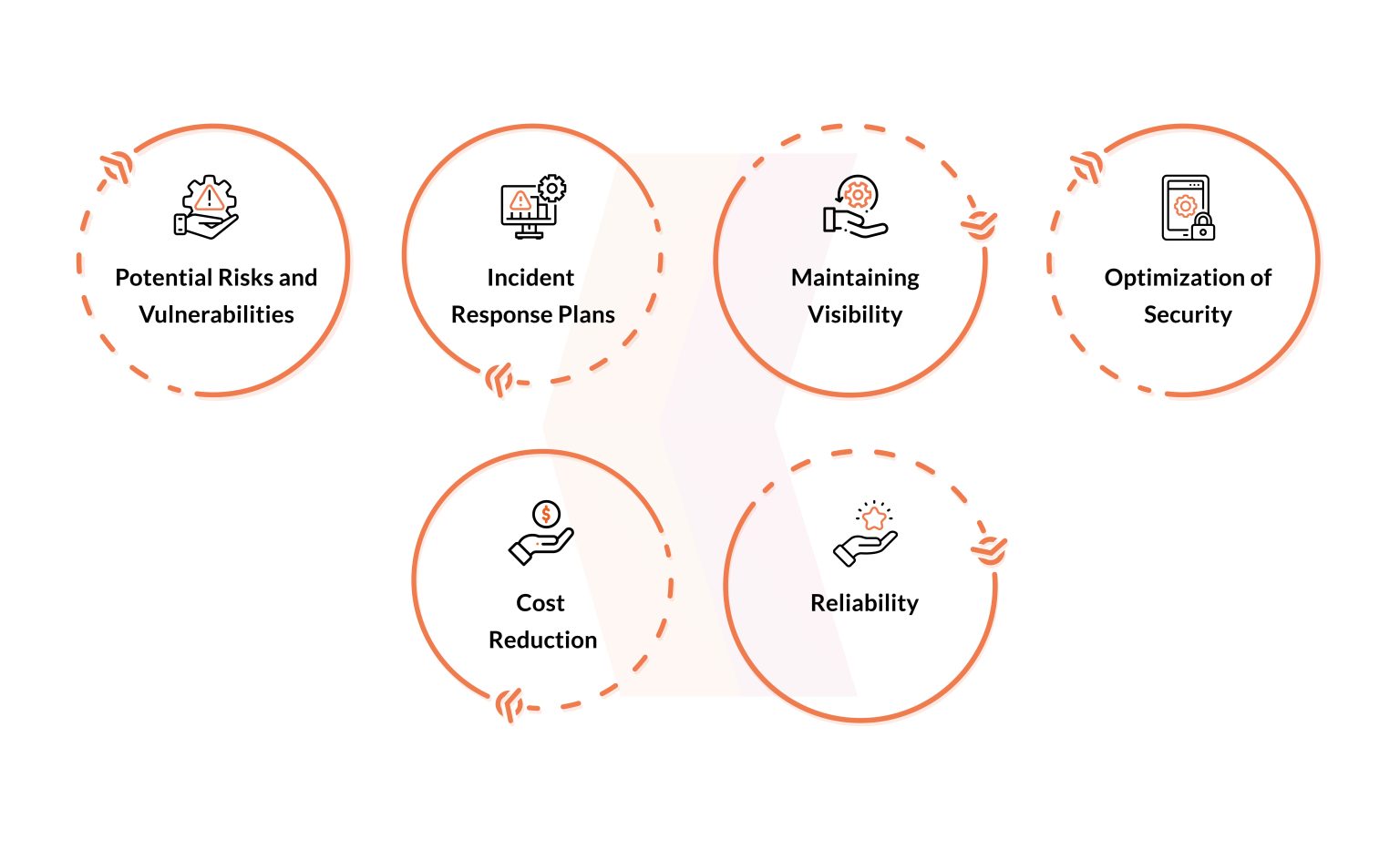 What is Cloud Penetration Testing? - Security Boulevard