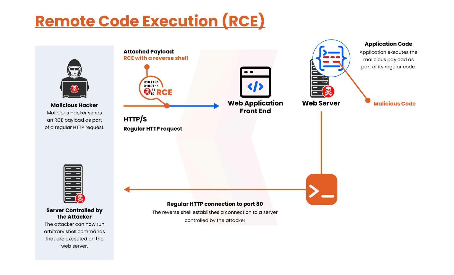 Critical Vulnerability Discovered in OpenSSH Impacting Large User