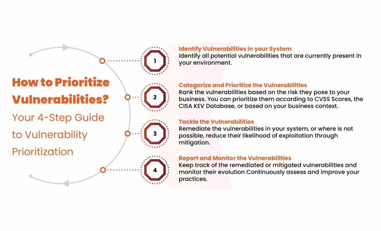 Strategies for Effective Vulnerability Prioritization with EPSS and ...