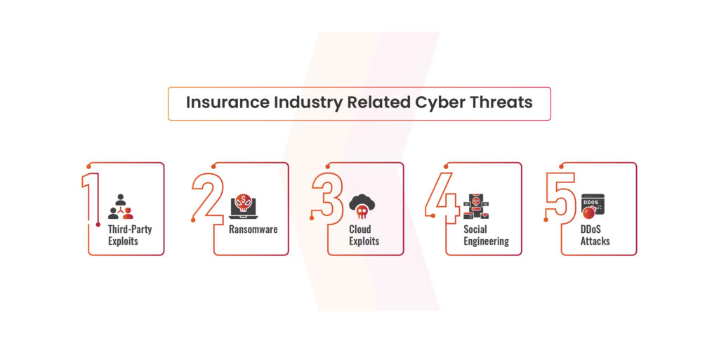 Insurance Related Cyber Threats