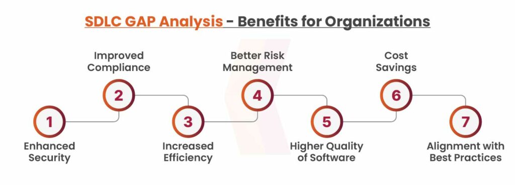 SDLC Gap Analysis Benefits