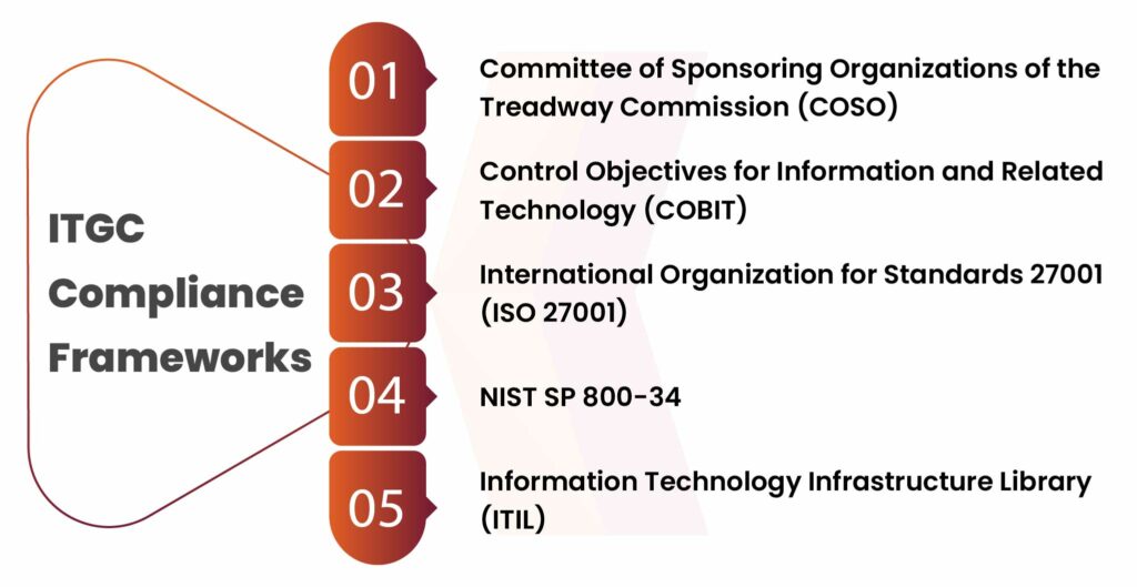 ITGC Compliance Frameworks