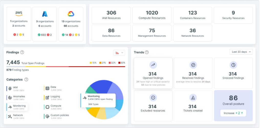 Nessus Dashboard