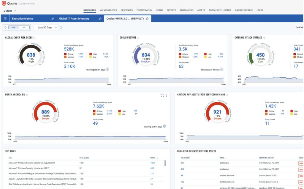 Qualys Dashboard