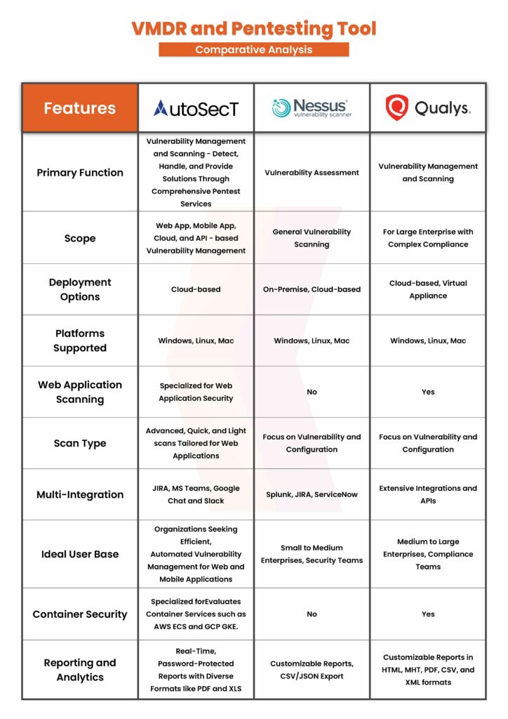 VMDR and Pentesting Tool Comparison