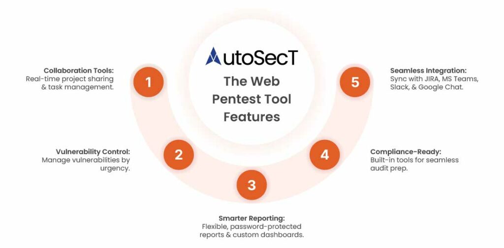 AutoSecT web pentest tool features