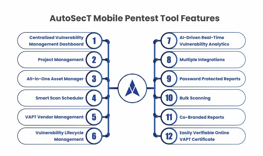 AutoSecT Mobile Pentest Tool Features