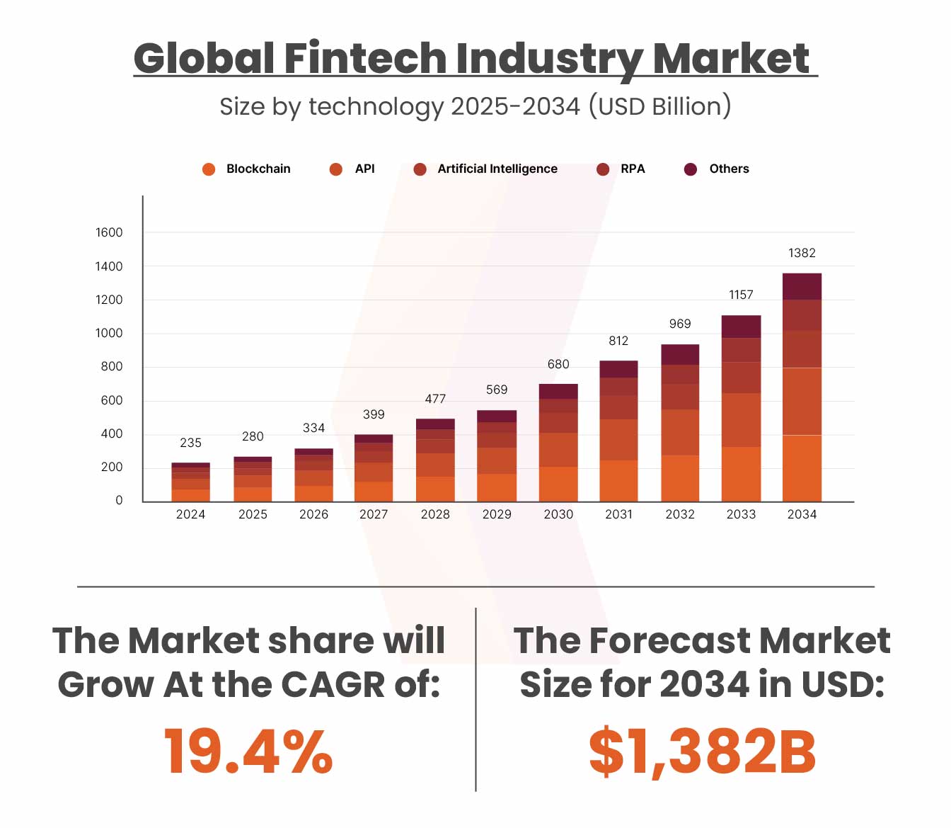 Top Cloud Vulnerabilities in Fintech and How to Fix Them - Kratikal Blogs