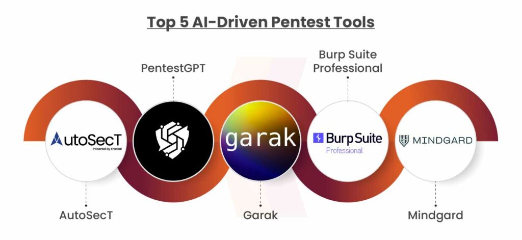 Top AI-Driven Pentest Tools in 2025
