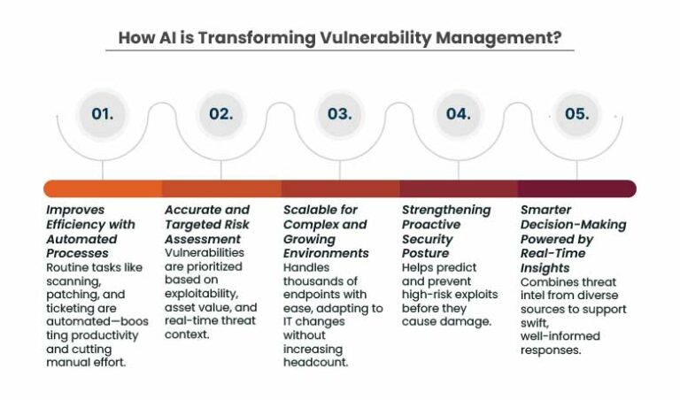 Role of AI in Vulnerability Management - Security Boulevard