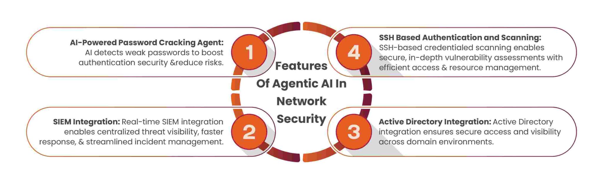 How Agentic AI Can Secure Network Infrastructure? - Security Boulevard