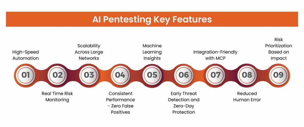 AI Pentesting Key Features