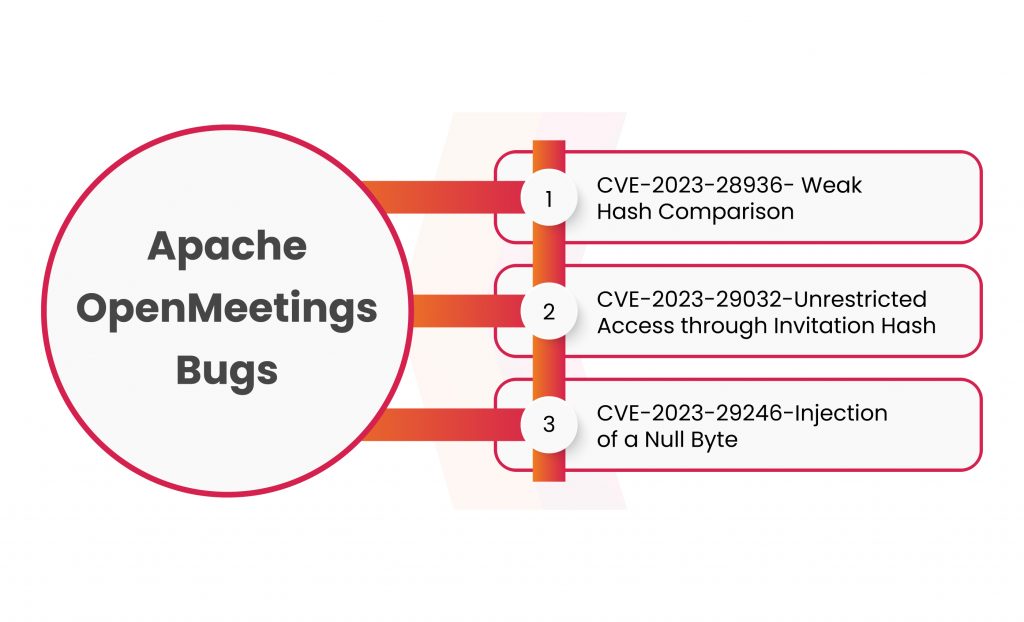 apache meetings bugs