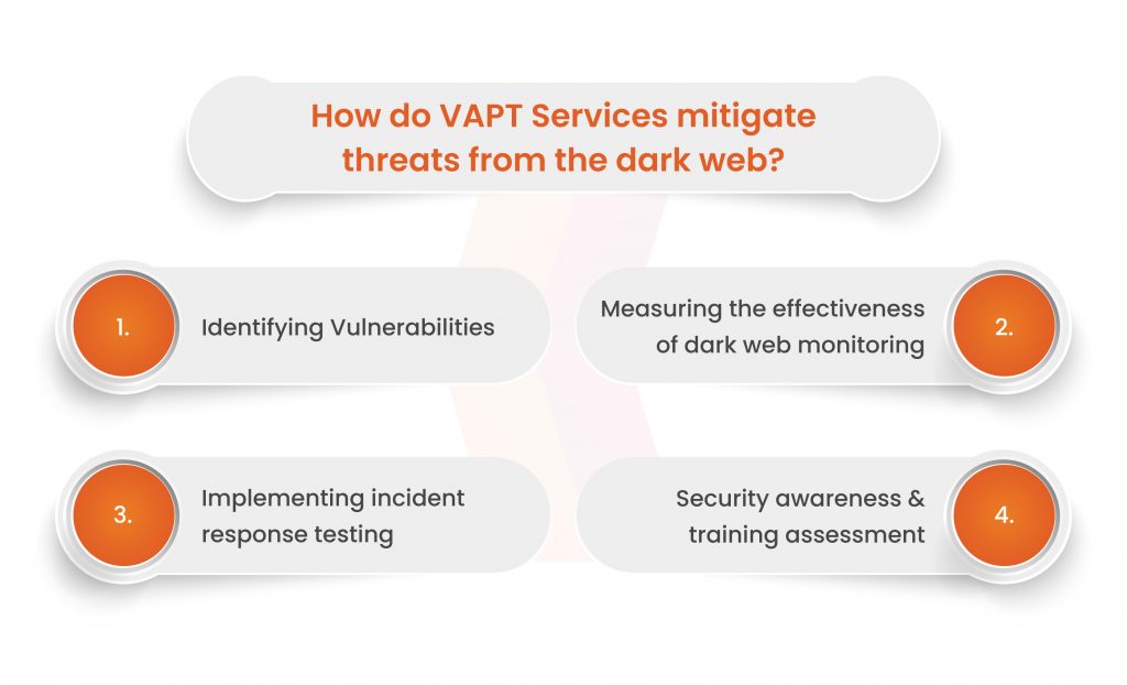 How do VAPT Services mitigate threats form the dark web? role