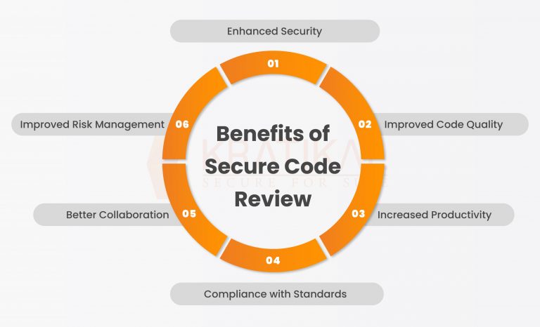 benefits of conducting secure code review 