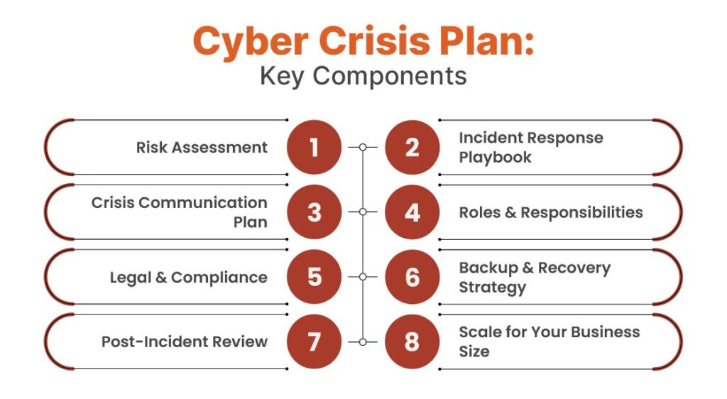 Cyber Crisis Plan: Key Components