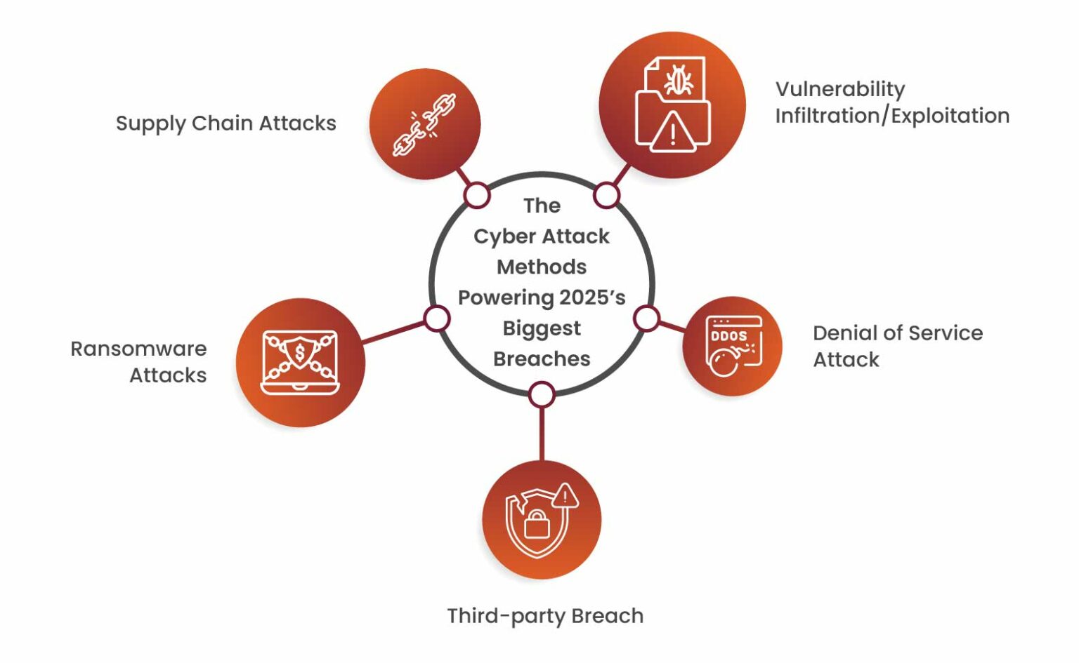 Top 10 Cyberattacks of 2025 - Security Boulevard