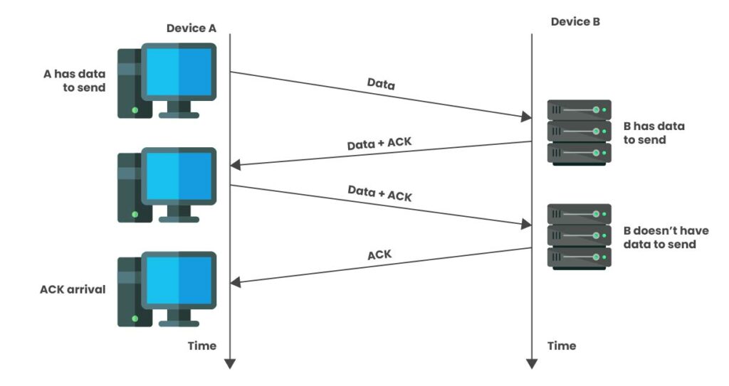how piggybacking attack works?