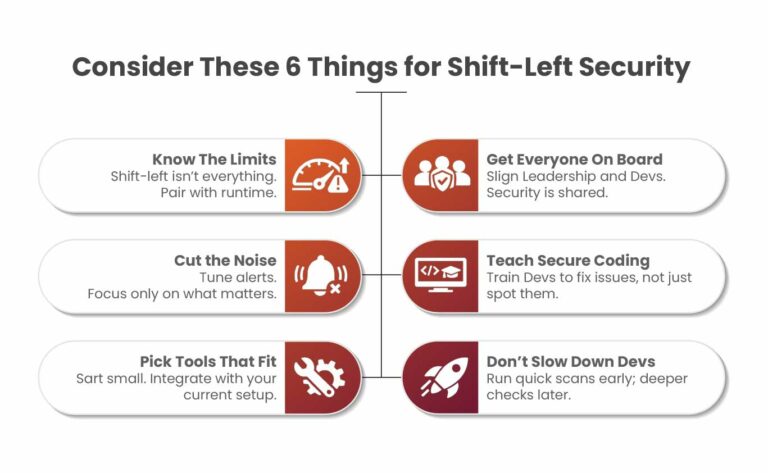 What is Shift Left Security? - Security Boulevard