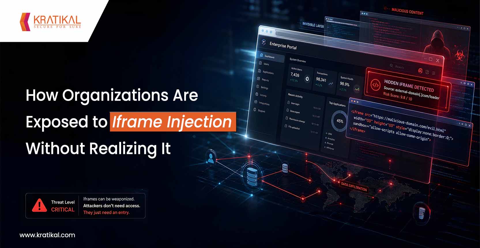 How Organizations Are Exposed to Iframe Injection Without Realizing It?