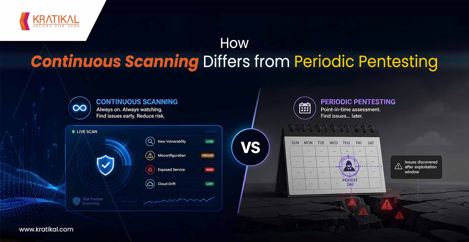 How Continuous Scanning Differs from Periodic Pentesting?