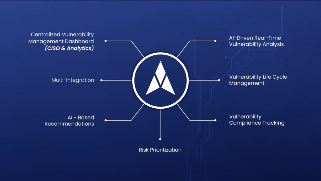 How API Pentesting Protects Your Data? - Security Boulevard