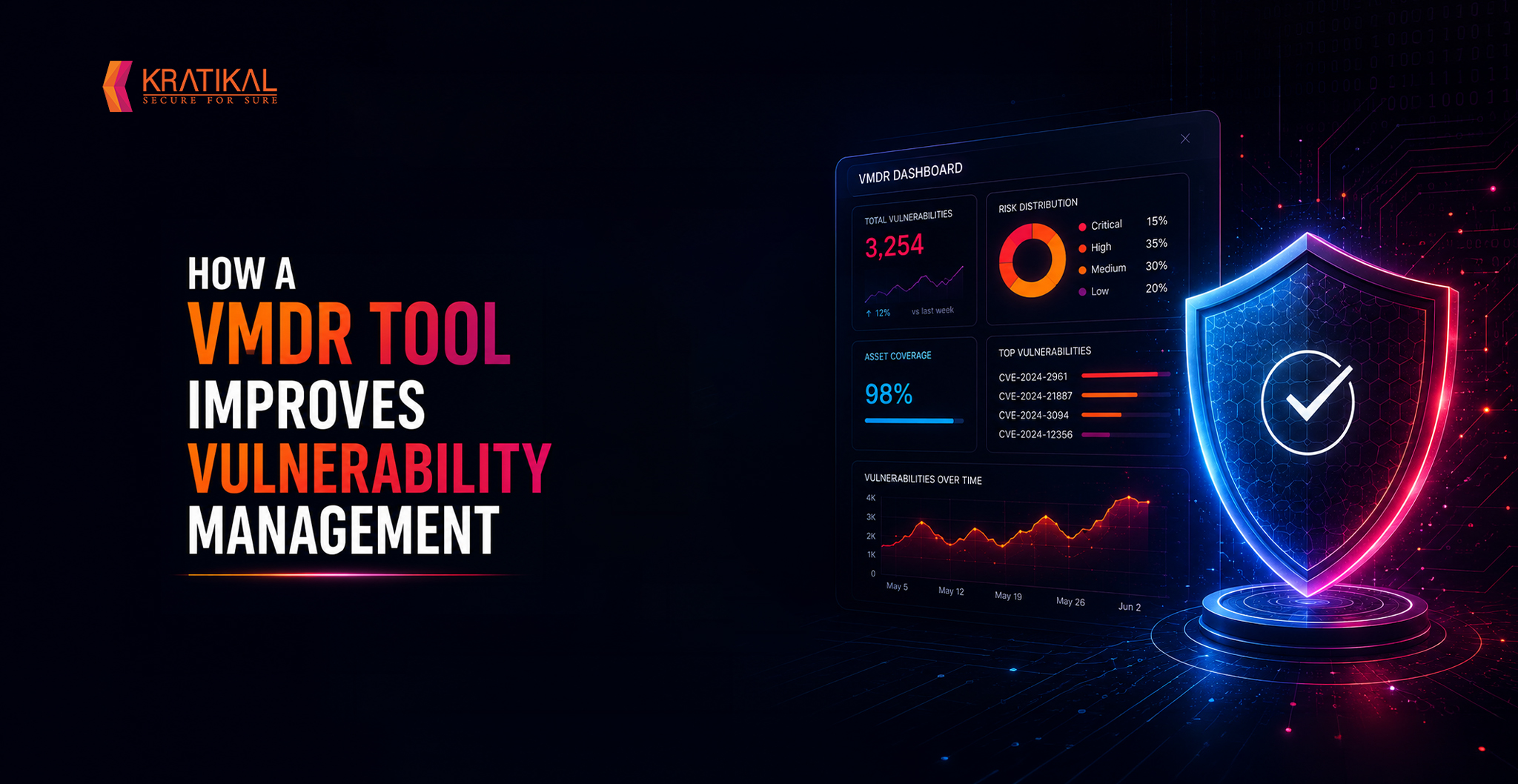 How a VMDR Tool Improves Vulnerability Management