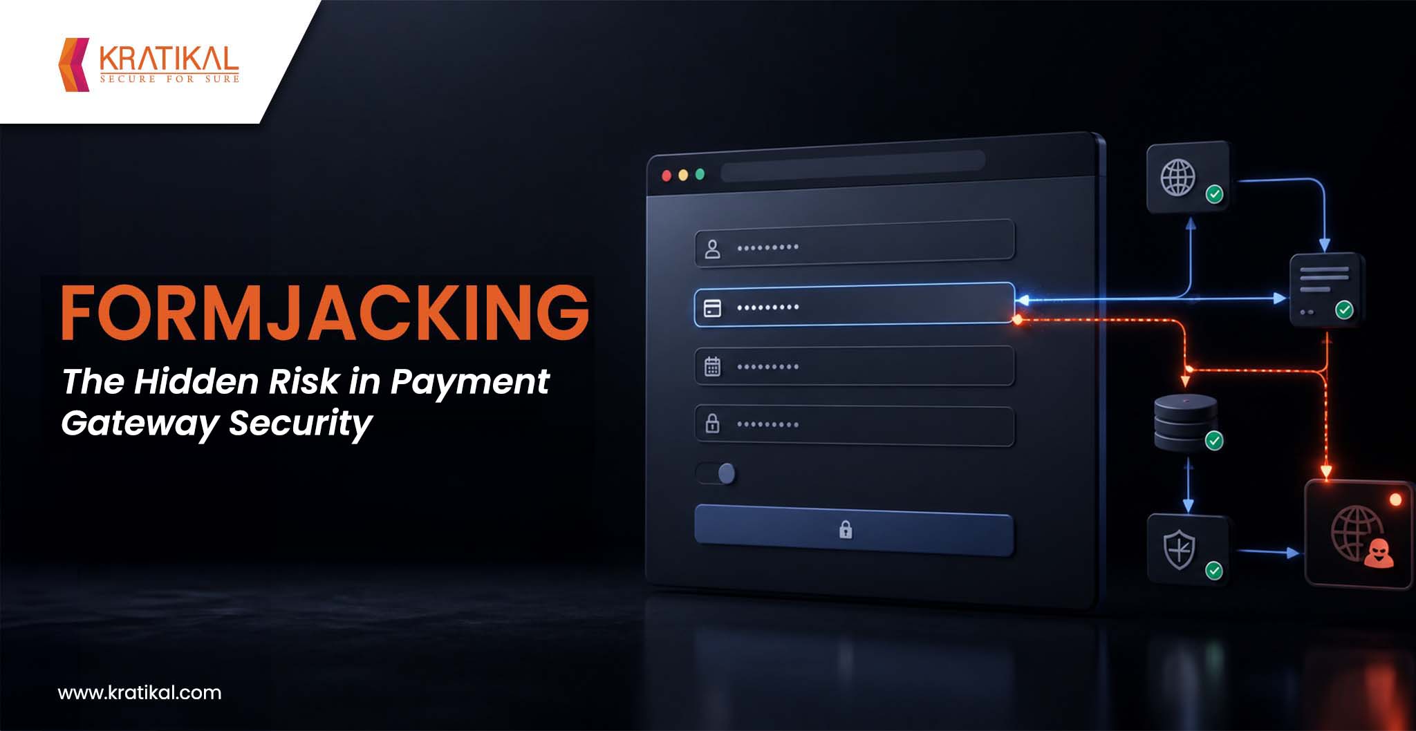 Formjacking: The Hidden Risk in Payment Gateway Security