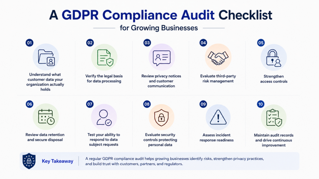 GDPR Compliance Audit Checklist for Growing Businesses