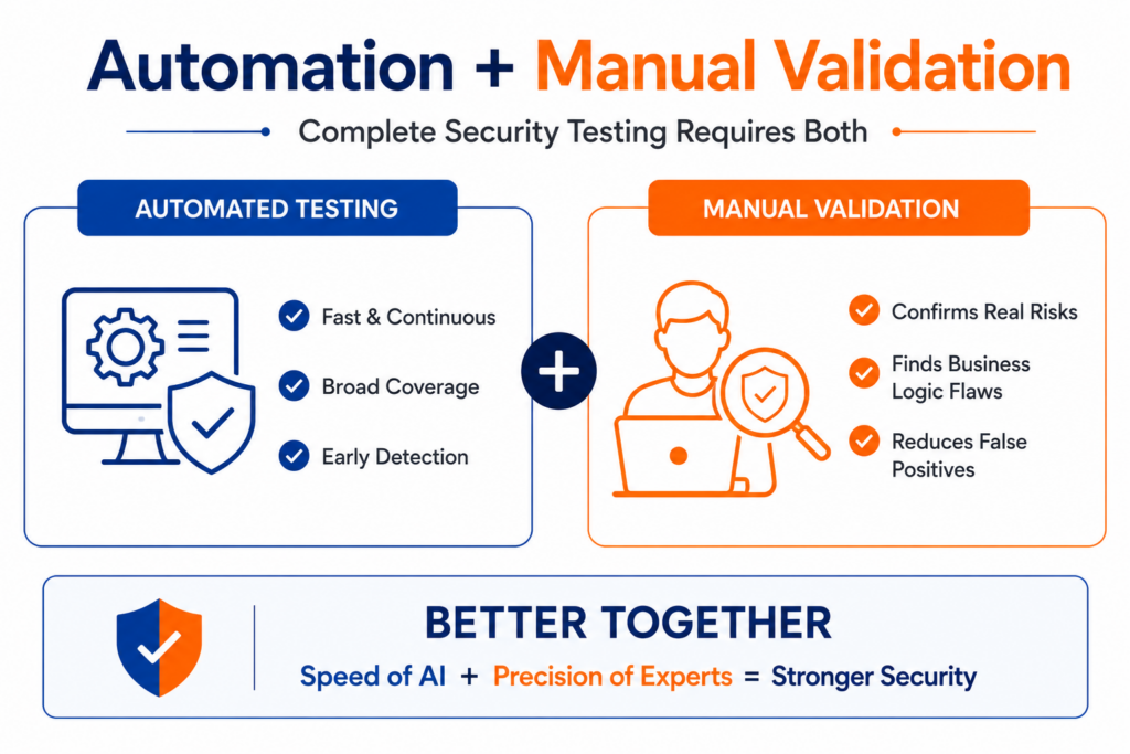 Why Manual Pentesting Is Essential to Close the Gap
