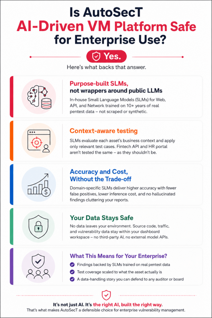 AutoSecT is built to be safe for enterprise use, and the reasoning behind that answer matters more than the answer itself.