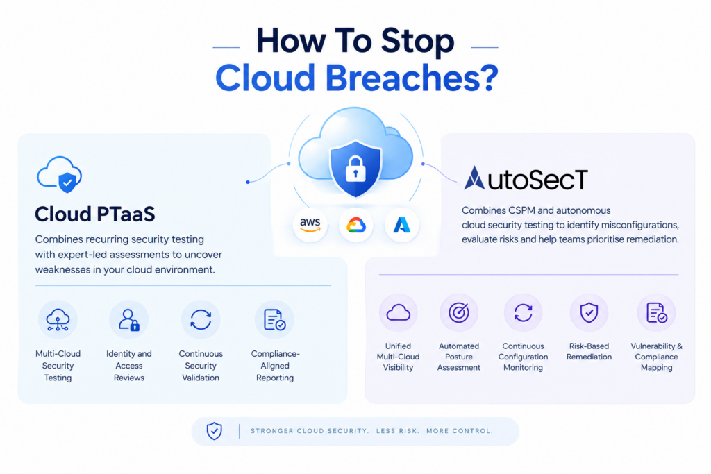 How to Stop Cloud Breaches
