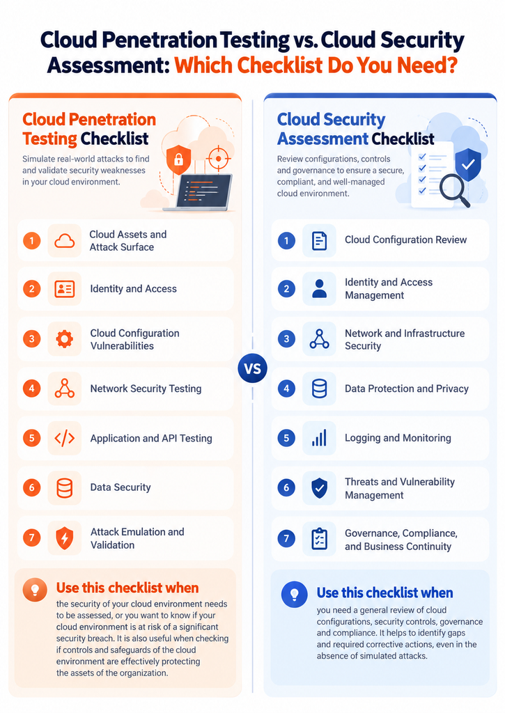 Cloud Penetration Testing vs. Cloud Security Assessment: Which Checklist Do You Need?