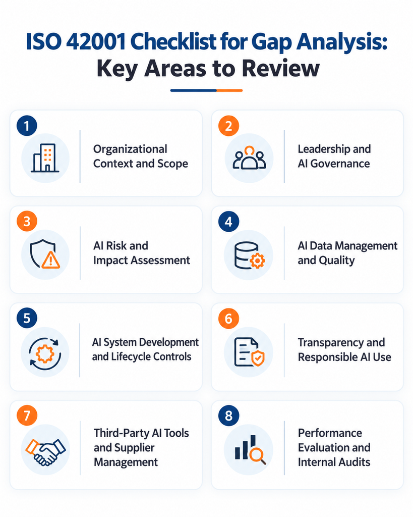 ISO 42001 Checklist: A Gap Analysis Guide for Responsible AI